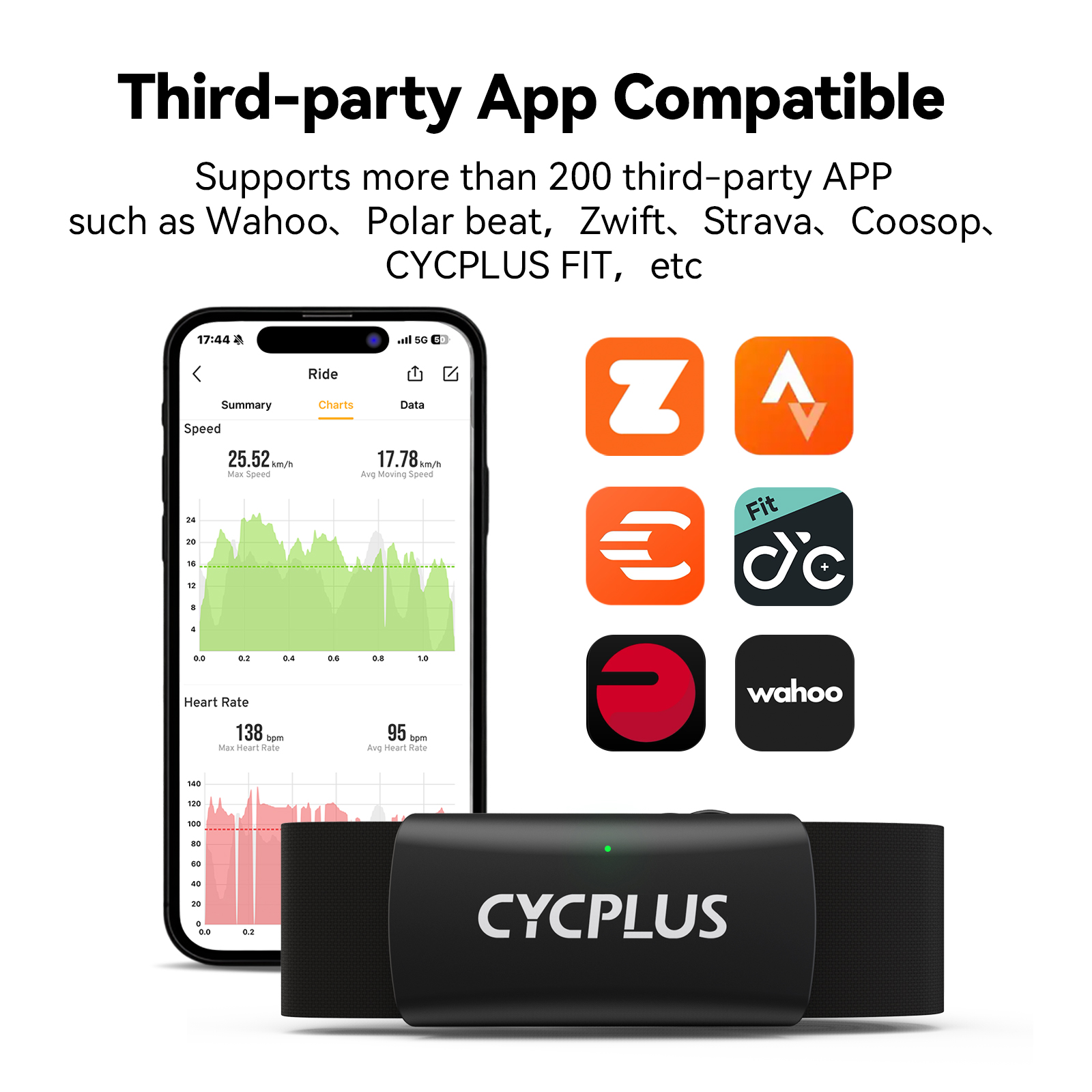 CYCPLUS H2 Heart Rate Monitor  - огляд і ціна Breath Rate Monitor